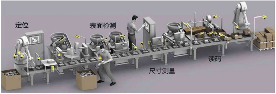 機(jī)器視覺(jué)的整體應(yīng)用.png